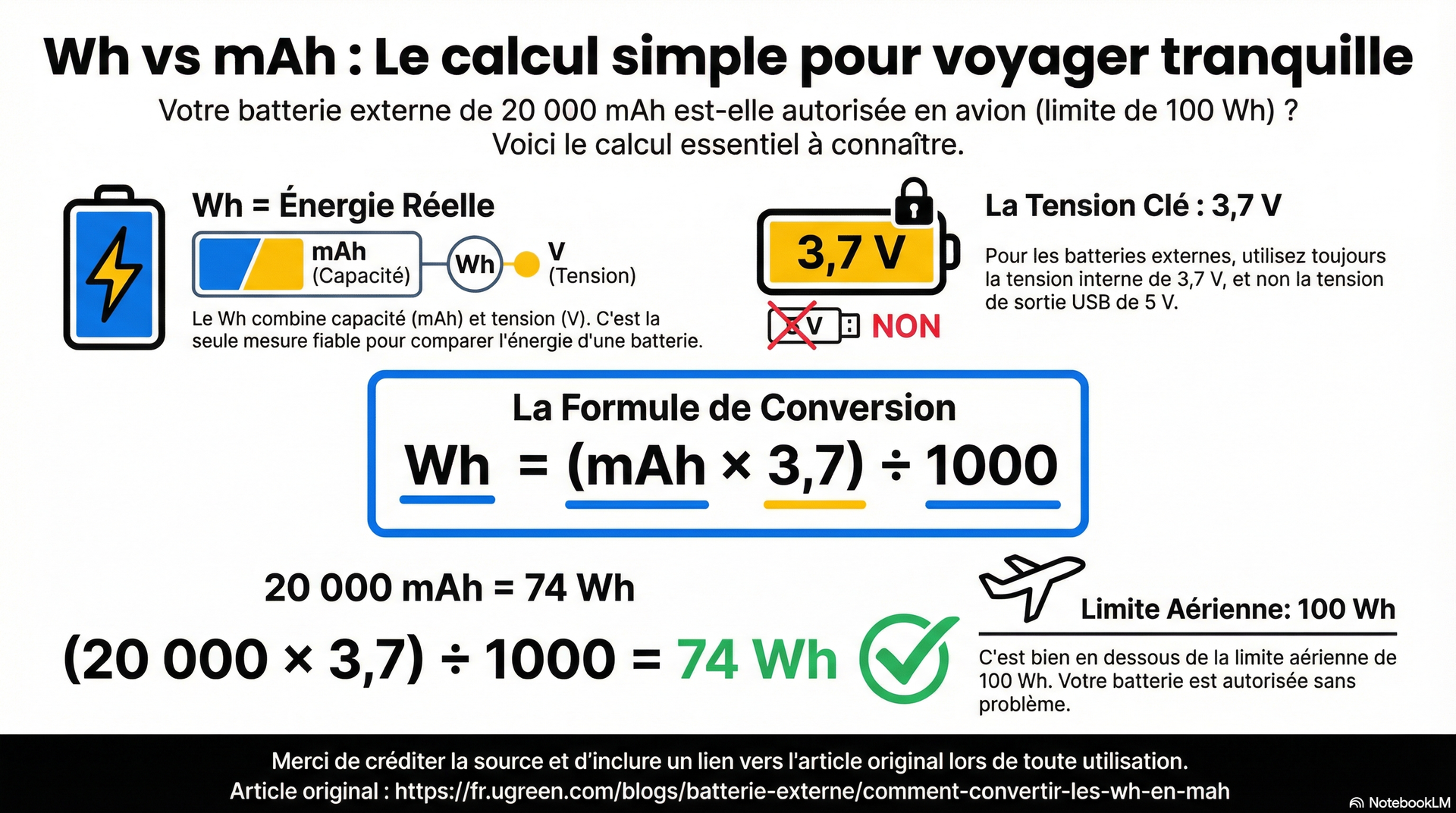 Comment convertir les Wh en mAh (et pourquoi c’est vraiment important)