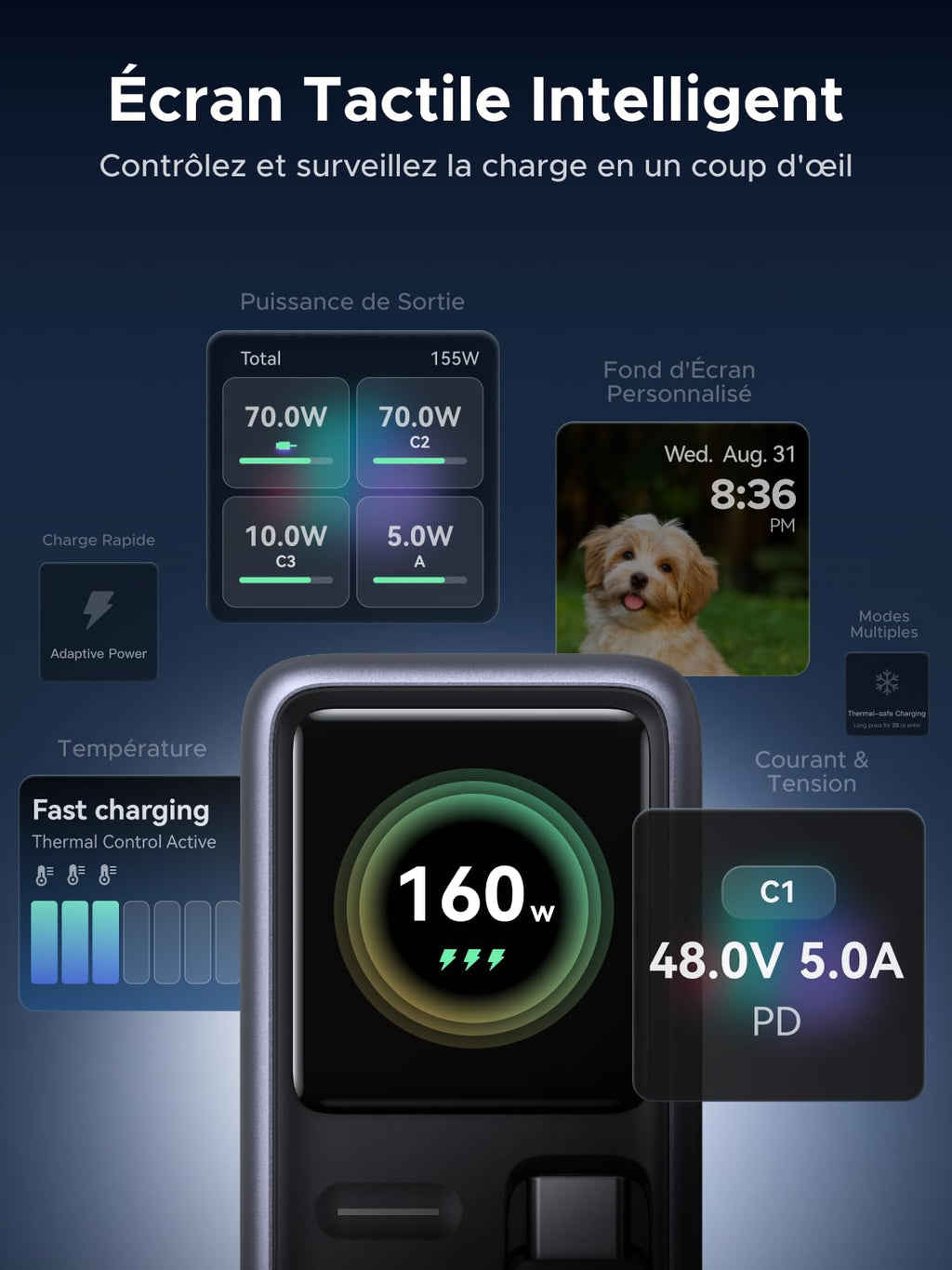 UGREEN Neoxde Pro 160W Chargeur USB C avec Écran Câble Rétractable