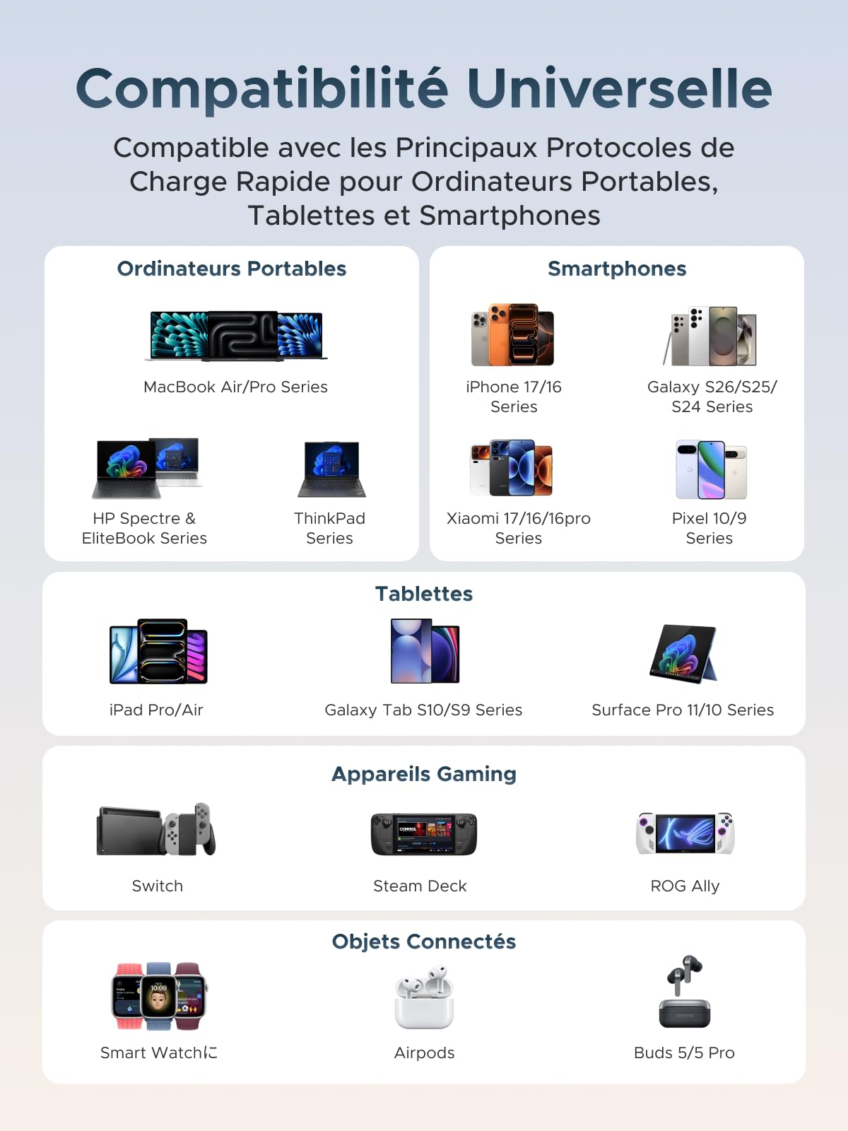 UGREEN Nexode Pro 300W Chargeur USB C Station de Charge 7 Ports avec Écran | PD3.1 140W, GaN Tech, Compatible avec MacBook Pro Air Neo M5 M4 M3 M2 M1 iPad iPhone 17 16 15 14 13 12 Galaxy S26 S25 Pixel