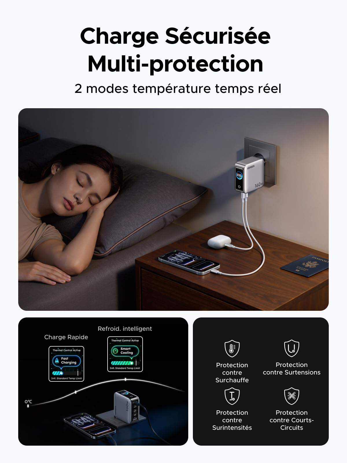 UGREEN Nexode Pro 160W Chargeur USB C Rapide 5 Ports avec Écran TFT GaN II | Compatible avec MacBook Pro Air Neo M5 M4 M3 M2 M1 iPad iPhone 17 Pro Max Air 16 15 14 13 12 Galaxy S26 S25 S24 Pixel 10 9 8