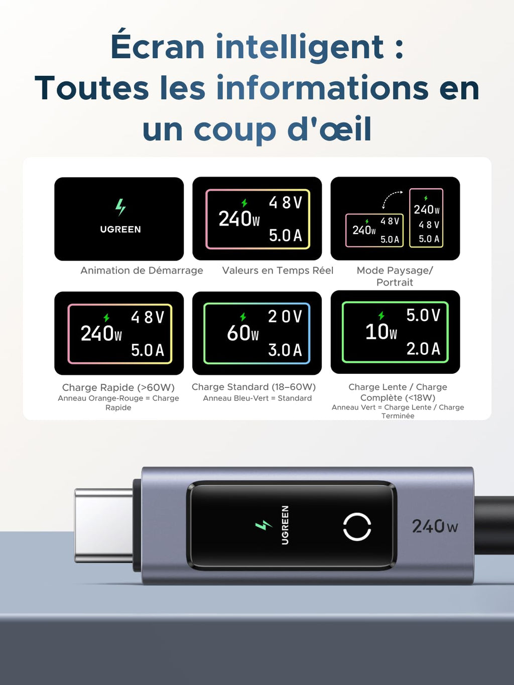 UGREEN Nexode Câble USB C 240W avec Écran LCD 48V 5A PD 3.1 (1M) | Type C Charge Rapide, Compatible avec MacBook Ordinateur Portable de Jeu iPad iPhone 17 Pro Max Air Galaxy S26 S25 Pixel 10.