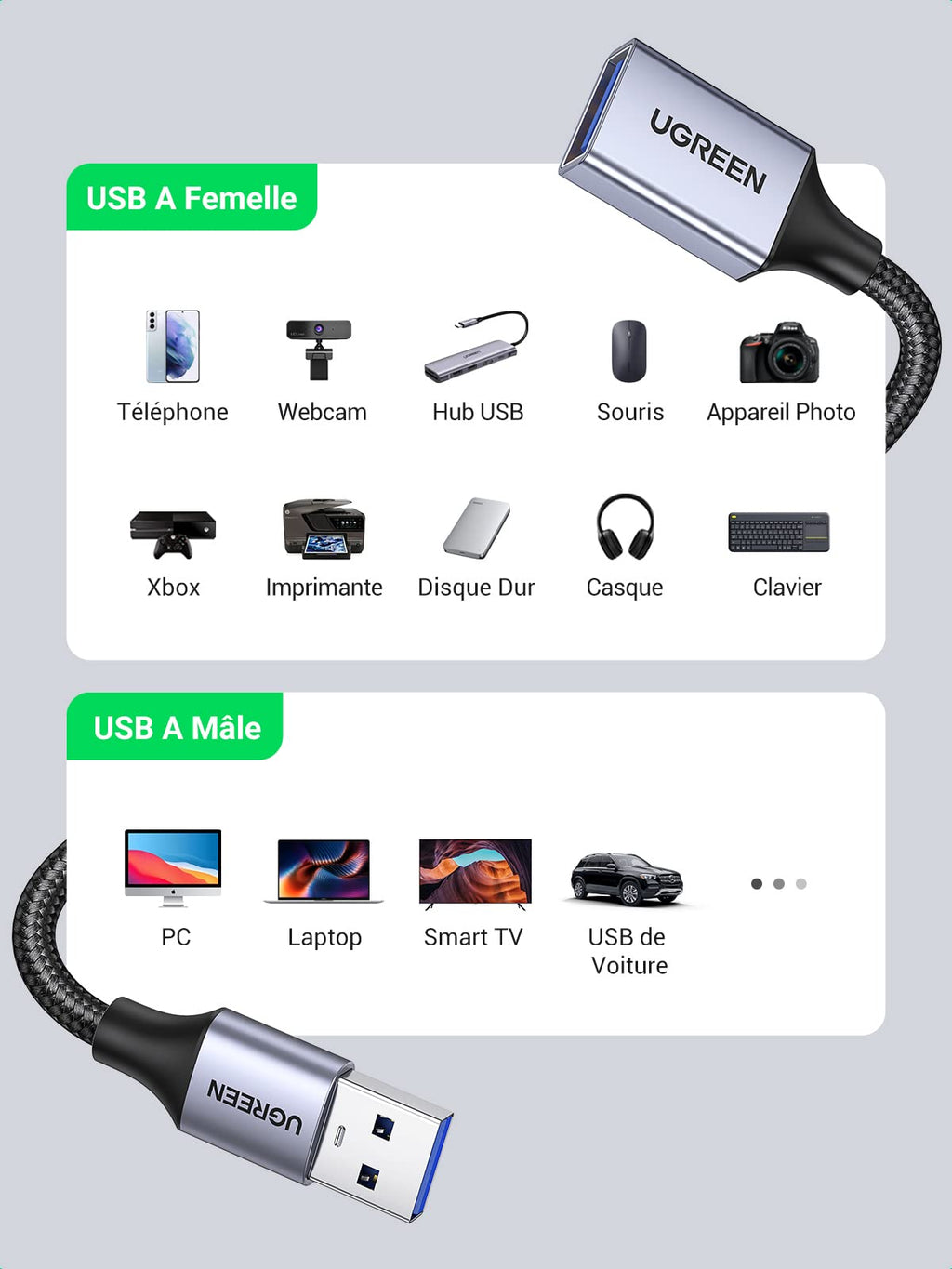 UGREEN Câble Rallonge USB 3.0 Cable Extension Type A Mâle vers Femelle (5M)