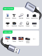 UGREEN Câble Rallonge USB 3.0 Cable Extension Type A Mâle vers Femelle (5M)