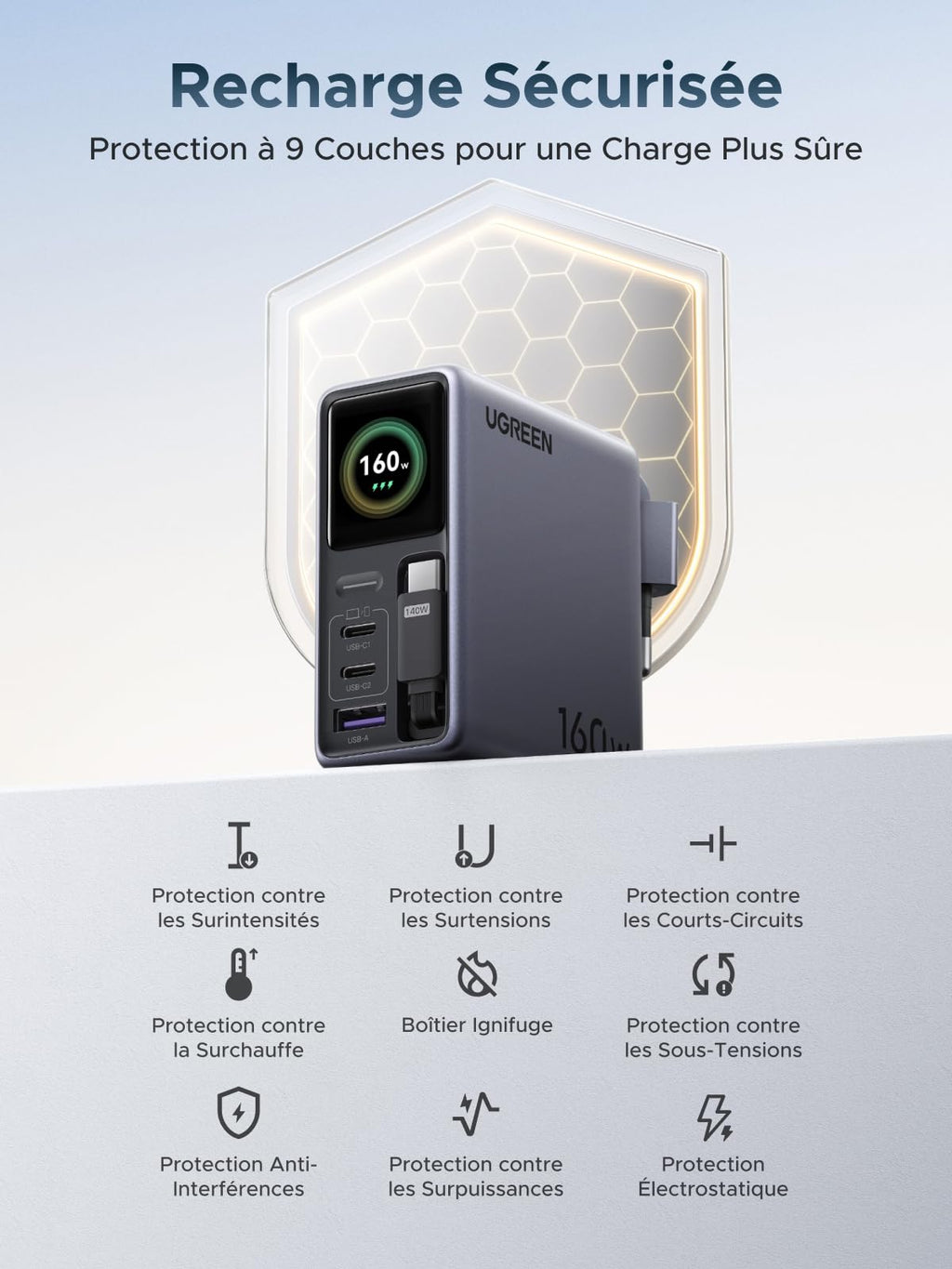 UGREEN Neoxde Pro 160W Chargeur USB C avec Écran Câble Rétractable