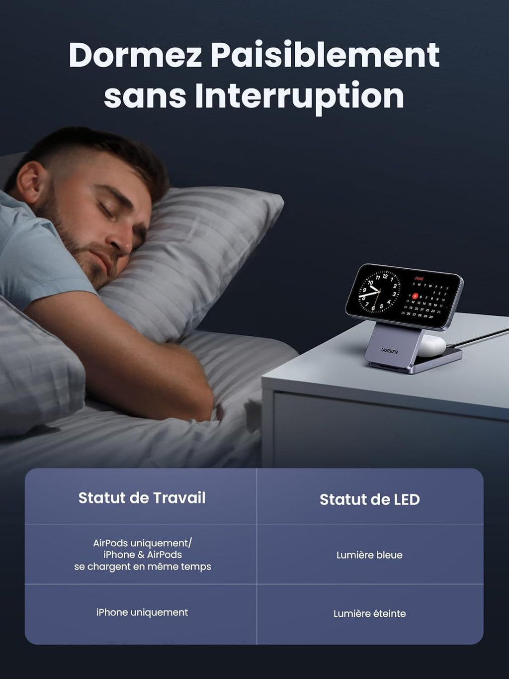 UGREEN MagFlow chargeur sans fil 2-en-1, entièrement compatible MagSafe, doté d’un alignement magnétique puissant et d’un indicateur LED convivial conçu pour une utilisation nocturne, supportant la charge sans fil Qi2 15 W pour iPhone et AirPods tout en minimisant la lumière pour un environnement de sommeil calme.