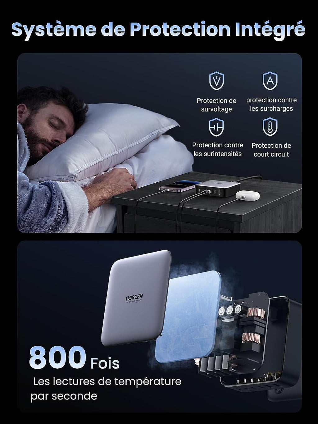UGREEN Nexode 200W GaN Chargeur USB C Alimentation 100W et 6 Ports