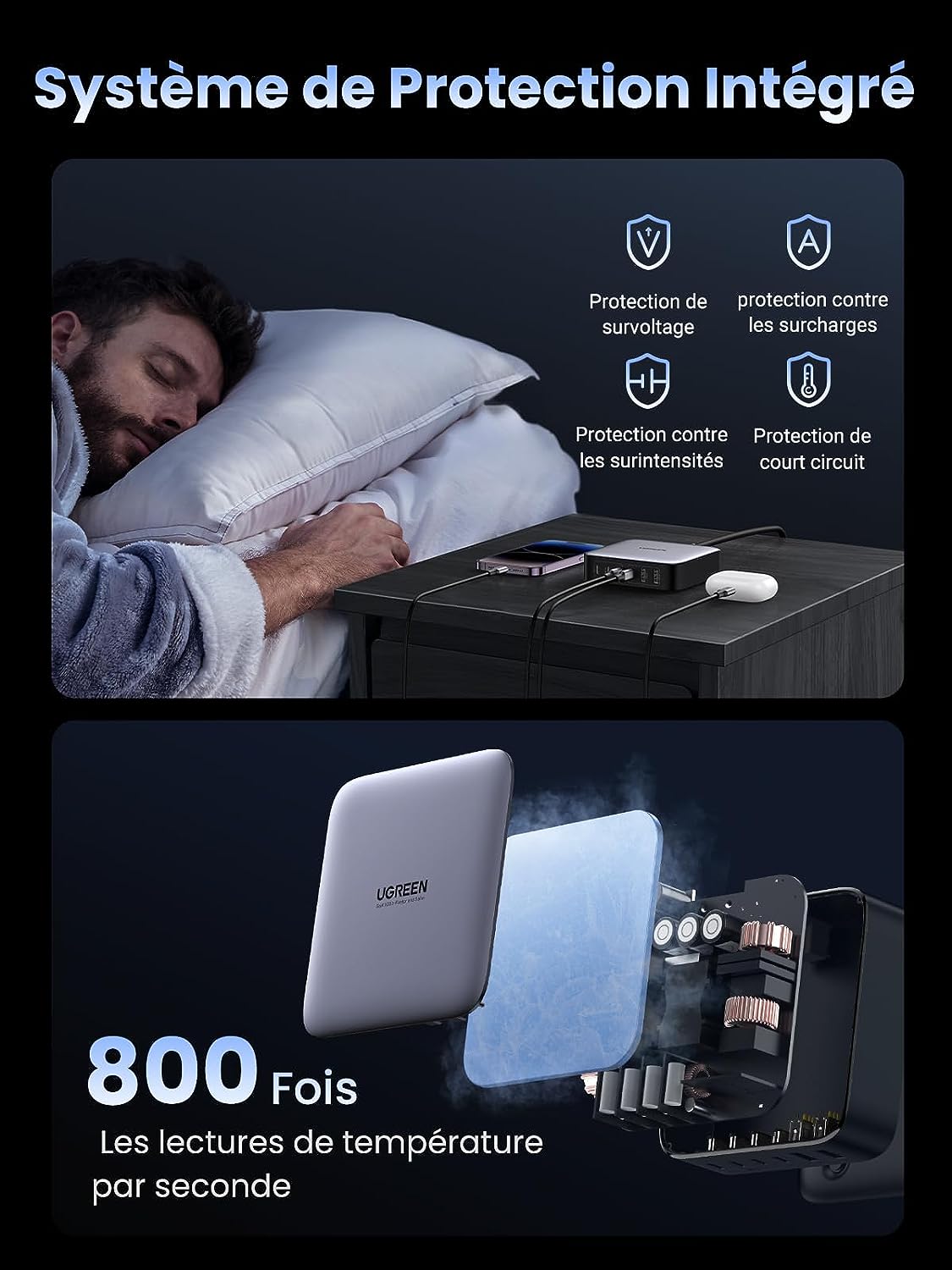 UGREEN Nexode 200W GaN Chargeur USB C Alimentation 100W et 6 Ports