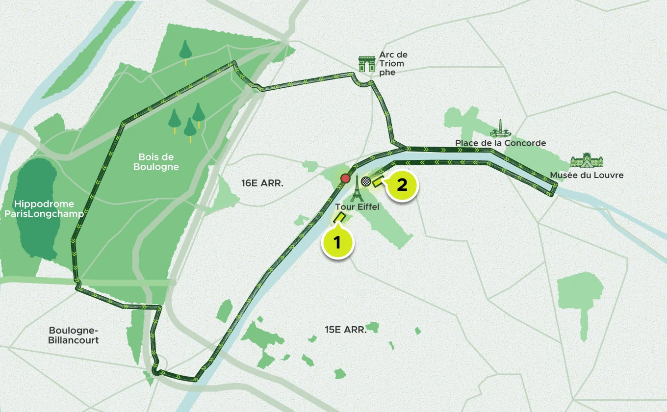 Parcours