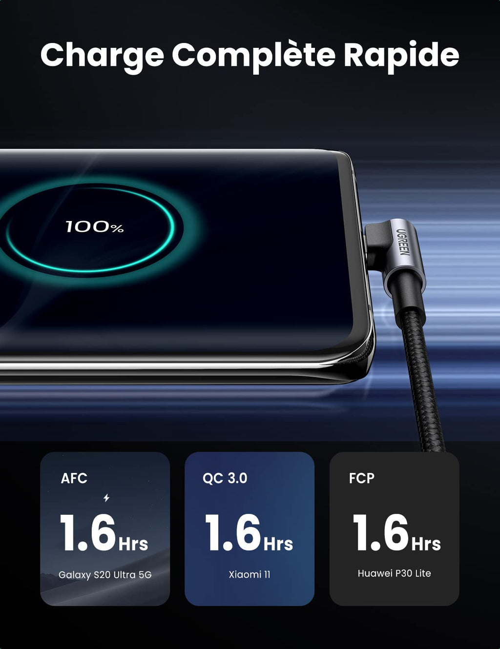 UGREEN Câble USB C Coudé 90 Degrés Charge Rapide Câble