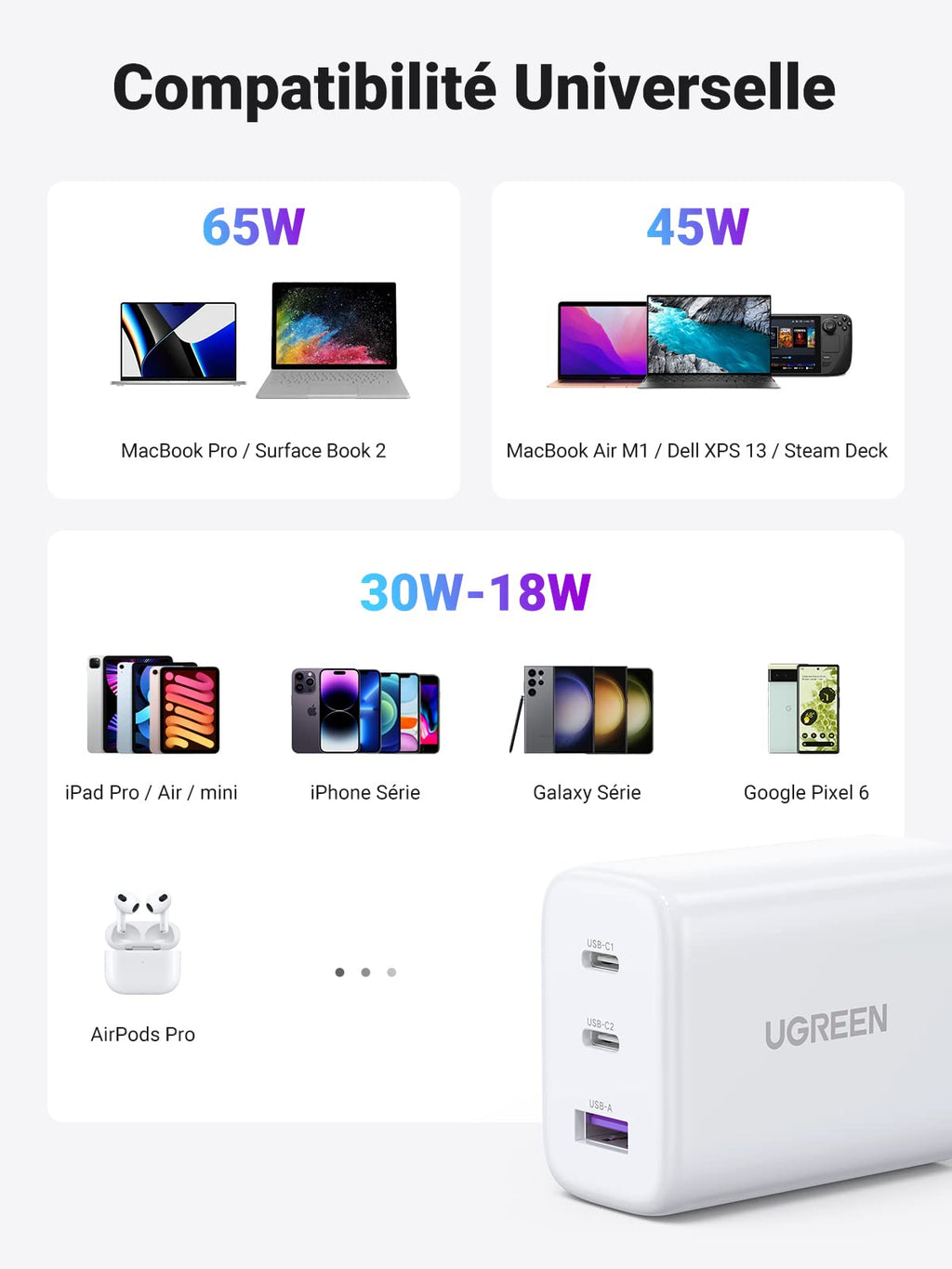 UGREEN 65W Chargeur USB C Rapide 3 Ports