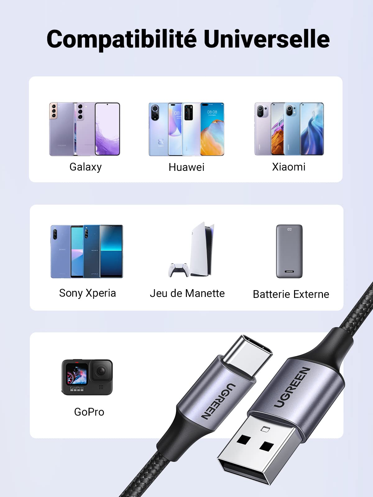 UGREEN Lot de 2 Câble USB C 3A Nylon Tressé Câble USB Type C Charge Rapide