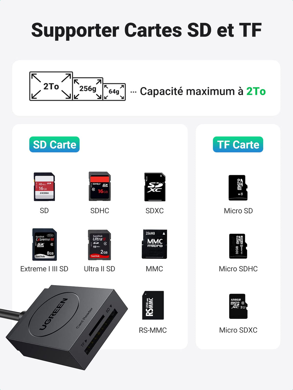 UGREEN USB 3.0 Lecteur de Carte SD Micro SD Adaptateur